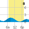 South Pine Channel tide chart for Thursday, September 8, 2022