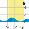 South Pine Channel tide chart for Friday, September 9, 2022
