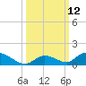 South Pine Channel tide chart for Wednesday, October 12, 2022