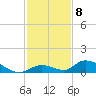 South Pine Channel tide chart for Thursday, December 8, 2022