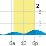 South Pine Channel tide chart for Monday, January 2, 2023