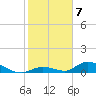 South Pine Channel tide chart for Saturday, January 7, 2023