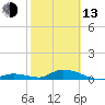 South Pine Channel tide chart for Monday, February 13, 2023