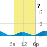 South Pine Channel tide chart for Tuesday, February 7, 2023