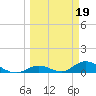 South Pine Channel tide chart for Sunday, March 19, 2023