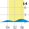 South Pine Channel tide chart for Friday, April 14, 2023