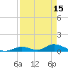 South Pine Channel tide chart for Saturday, April 15, 2023