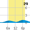 South Pine Channel tide chart for Saturday, April 29, 2023