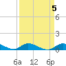 South Pine Channel tide chart for Wednesday, April 5, 2023