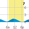 South Pine Channel tide chart for Friday, April 7, 2023