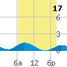 South Pine Channel tide chart for Wednesday, May 17, 2023