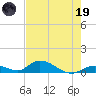 South Pine Channel tide chart for Friday, May 19, 2023