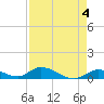 South Pine Channel tide chart for Thursday, May 4, 2023