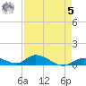 South Pine Channel tide chart for Friday, May 5, 2023