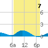 South Pine Channel tide chart for Sunday, May 7, 2023
