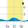 South Pine Channel tide chart for Monday, May 8, 2023