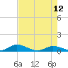 South Pine Channel tide chart for Monday, June 12, 2023