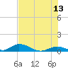 South Pine Channel tide chart for Tuesday, June 13, 2023