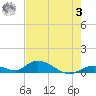 South Pine Channel tide chart for Saturday, June 3, 2023
