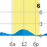 South Pine Channel tide chart for Tuesday, June 6, 2023