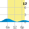 South Pine Channel tide chart for Wednesday, July 12, 2023