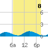 South Pine Channel tide chart for Saturday, July 8, 2023