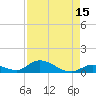 South Pine Channel tide chart for Tuesday, August 15, 2023