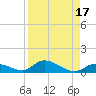 South Pine Channel tide chart for Thursday, August 17, 2023