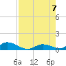 South Pine Channel tide chart for Monday, August 7, 2023