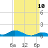 South Pine Channel tide chart for Sunday, September 10, 2023