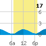 South Pine Channel tide chart for Sunday, September 17, 2023