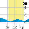 South Pine Channel tide chart for Wednesday, September 20, 2023