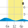 South Pine Channel tide chart for Friday, September 8, 2023