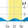 South Pine Channel tide chart for Tuesday, October 17, 2023