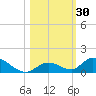 South Pine Channel tide chart for Monday, October 30, 2023