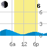 South Pine Channel tide chart for Friday, October 6, 2023