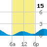 South Pine Channel tide chart for Wednesday, November 15, 2023