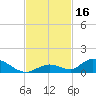 South Pine Channel tide chart for Thursday, November 16, 2023