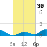 South Pine Channel tide chart for Thursday, November 30, 2023