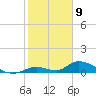 South Pine Channel tide chart for Tuesday, January 9, 2024