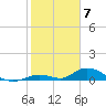 South Pine Channel tide chart for Wednesday, February 7, 2024