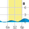 South Pine Channel tide chart for Thursday, February 8, 2024