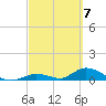 South Pine Channel tide chart for Thursday, March 7, 2024