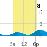 South Pine Channel tide chart for Friday, March 8, 2024
