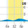 South Pine Channel tide chart for Tuesday, April 16, 2024