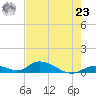 South Pine Channel tide chart for Thursday, May 23, 2024