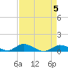 South Pine Channel tide chart for Sunday, May 5, 2024