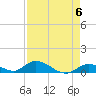 South Pine Channel tide chart for Monday, May 6, 2024