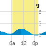 South Pine Channel tide chart for Thursday, May 9, 2024