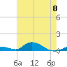 South Pine Channel tide chart for Saturday, June 8, 2024